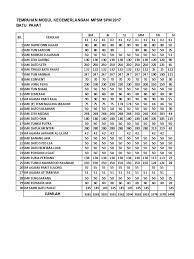 Program kecemerlangan akademik spm 2017. Pesnanan Modul Kecemerlangan Mpsm 2017