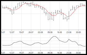 Chartview Control Telerik Ui For Wpf Components Telerik