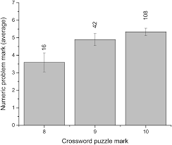 The clue will probably have the usual three elements: Crossword Puzzles For Chemistry Education Learning Goals Beyond Vocabulary Chemistry Education Research And Practice Rsc Publishing