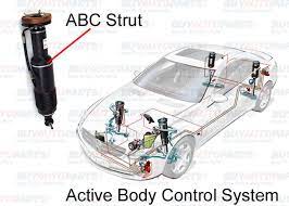 What Is A Mercedes Abc System Mercedes Abc System
