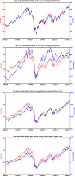 The dow jones sustainability index family comprises global, regional, and country benchmarks as shown in the following list: The Dynamics Of Dow Jones Indexes Download Scientific Diagram