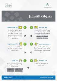 للاشتراك في gmail، يجب إنشاء حساب google. Ø±Ø§Ø¨Ø· Ø¯Ø®ÙˆÙ„ Ø­Ø³Ø§Ø¨ Ø§Ù„Ù…ÙˆØ§Ø·Ù† ØªØ­Ø¯ÙŠØ« Ø§Ù„Ø¯ÙØ¹Ø§Øª Ùˆ Ø·Ø±ÙŠÙ‚Ø© ØªÙ‚Ø¯ÙŠÙ… Ø§Ù„Ø§Ø¹ØªØ±Ø§Ø¶ Ca Gov Sa Ø«Ù‚ÙÙ†ÙŠ