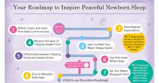 A newborn schedule is less about following a strict timeline as it is about following a general flow to your day. Newborn Sleep A Discussion With Elizabeth Pantley Kellymom Com