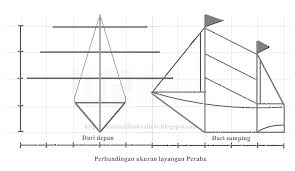 We did not find results for: Membuat Kerangka Layangan Perahu Final Matematika2