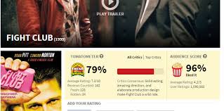 19% yes, you read that number correctly—and we're still not over this shockingly low score. Rotten Tomatoes Explained Vox