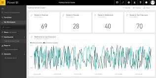 Create Realtime Charts And Graphs With Microsoft Power Bi