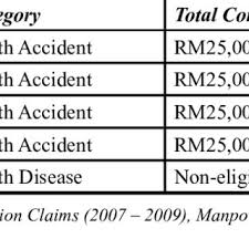 Let's find you the best corporate insurance. Employers Obligations Under Workman Compensation Act 1952 Download Table