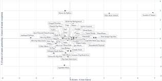 Do not install any suspicious software. Music Clusters On The Semantic Map Positioned According To The Types Download Scientific Diagram