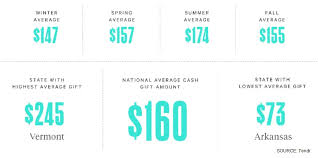 Receiving a wedding invitation in the mail is always an exciting time; Average Guests At A Wedding Fashion Dresses