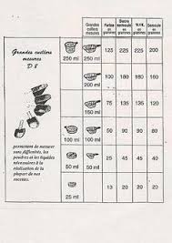 Epingle Sur Recettes Tupp