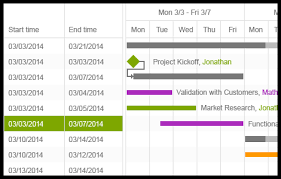 ganttchart telerik ui for asp net core controls telerik