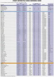 Battery Cross Reference Online Charts Collection