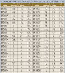 hole saw size chart for conduit a pictures of hole 2018