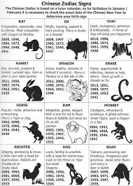 Chinese New Year Animals Meanings Zodiac Signs Chinese