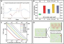 The solubility of a gas in a liquid always increases as the temperature rises. Controlling Electrochemical Growth Of Metallic Zinc Electrodes Toward Affordable Rechargeable Energy Storage Systems Science Advances