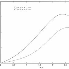 Filippo Maria DENARO