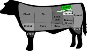 Pin On Steaks
