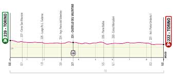 Sábado 8 de mayo de 2021. Giro De Italia 2021 Recorrido Etapas Perfiles Libro De Ruta Y Ultimos Vencedores