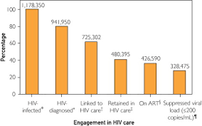 • separate written consent for hiv testing should not be required; Hiv Screening In The Health Care Setting Status Barriers And Potential Solutions Mayo Clinic Proceedings