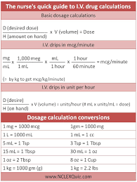 Drug Calculation Made Easy For Nurses Nursing Manthra Dosage Calculations Nursing School Prerequisites Lab Values
