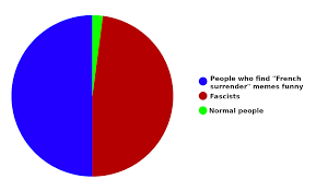 Pie Chart Of The Hoi4 Community Paradoxextra