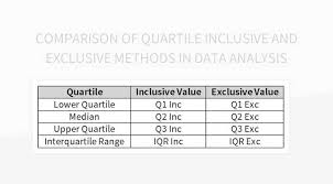 Quartile In Excel (Formula, Examples) | Use Of Quartile Function