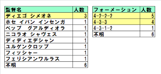 ウイイレ2019 13システム面を見直してみる はなびのウイイレ攻略ブログ