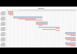 Gantt Chart Of Gantt Diagram Marketingmodellen Com