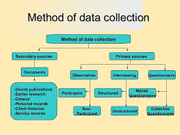 Research Methodology Secondary Data This Or That Questions Research Methods
