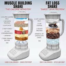 Pin By Nina On Sports Nutrition Shake Recipes Workout Food Protein Shake Recipes