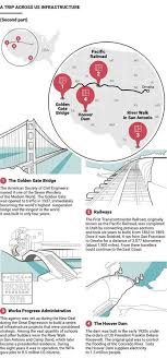 Distance Between West And East Coast Oregon Coast Map And