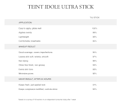 teint idole ultra longwear foundation stick spf 21