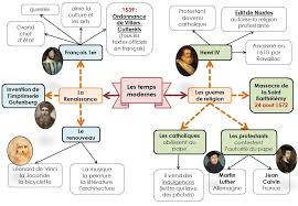 Les Temps Modernes Carte Mentale Carte Mentale Histoire Cm2 Histoire Cm1