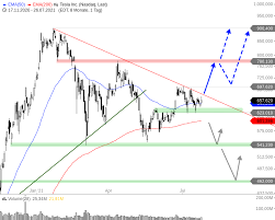The company is a constituent of the nasdaq 100 index. Oozhaa14cg9h8m