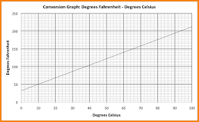 50 Scientific Celsius To Fahrenheit Conversion Chart Fever