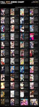 Anime Chart Tumblr