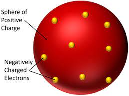Though defunct by modern standards, the plum pudding model represents an important step in the development of atomic theory. Plum Pudding Model Key Stage Wiki