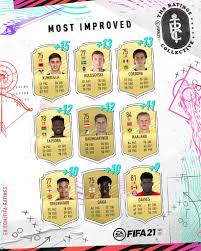 Fifa 21 dejan kulusevski cardtype card rating, stats, attributes, price trend, reviews. Sakuredevil On Twitter Fifa21 æœ€ã‚‚æˆé•·ã—ãŸé¸æ‰‹ 1 Marash Kumbulla 2 Dejan Kulusevski 3 Sebastian Cordova 4 Edmond Tapsoba 5 Christoph Baumgartner 6 Erling Braut Haaland 7 Mason Greenwood 8 Bukayo Saka 9 Alphonso Davies Https T Co