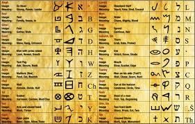 Quechua is a peruvian language steeped in history and culture. Deciphering Proto Sinaitic Inscriptions