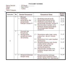 Dalam promes terdapat muatan semua muatan mapel dan kompetensi dasar untuk. Perangkat Pembelajaran Ktsp Prota Promes Dan Kkm Sd Mi Kelas 1 2 3 4 5 6 Semester 1 Dan 2 Pendidikan
