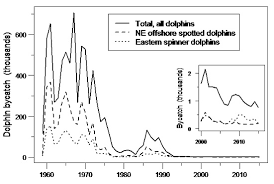 The Tuna Dolphin Issue Swfsc