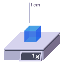 Gram Per Cubic Centimetre Wikipedia