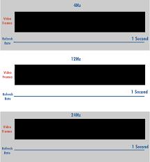 Refresh Rate Wikipedia