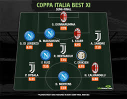 Lazio were the defending champions having won their seventh title in may 2019 against atalanta. Ronaldo Misses Out Spot In Coppa Italia Semi Final Best Xi