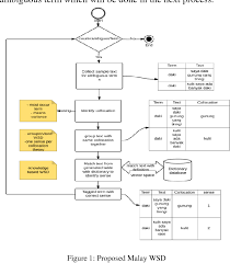 This page is about the meanings of the acronym/abbreviation/shorthand approach in the miscellaneous field in general and in the unclassified terminology in particular. Approach Meaning In Malay Erpooes