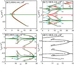 Numeric code 946) is the currency of romania. Nonlinear Dynamics Of An Inclined Fg Pipe Conveying Pulsatile Hot Fluid Sciencedirect