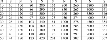 Determining Sample Size Of A Known Population 10 Download Scientific Diagram