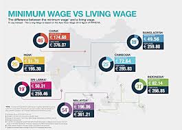 Employers in malaysia who fail to pay the minimum wage may be subject to punishment by malaysia's government. Working Conditions In The Fashion Industry Sustainyourstyle