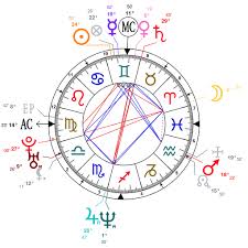 Check spelling or type a new query. Natal Chart Pink Mint Blooming Flowers Birth Chart Astrology Chart Prints Art Collectibles Kromasol Com