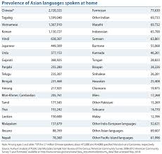 Below is a list of countries and areas of the world in alphabetical order, with official names and alternative designations. Census Data Api Identities Asian Pacific Institute On Gender Based Violence Website